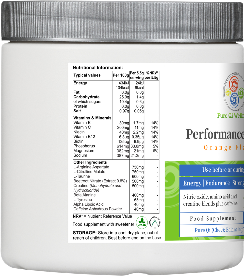 Performance Primer